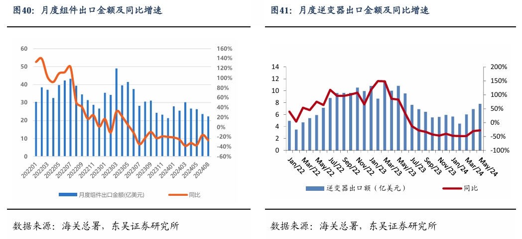 【东吴电新】周策略：新能源车和锂电需求持续超预期、光伏静待供给侧改革深化-第27张图片-云韵生活网