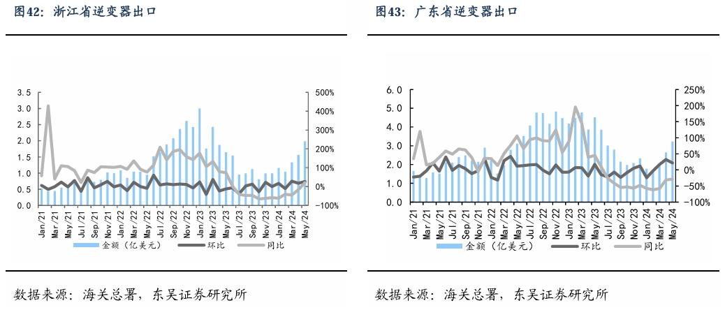 【东吴电新】周策略：新能源车和锂电需求持续超预期、光伏静待供给侧改革深化-第28张图片-云韵生活网