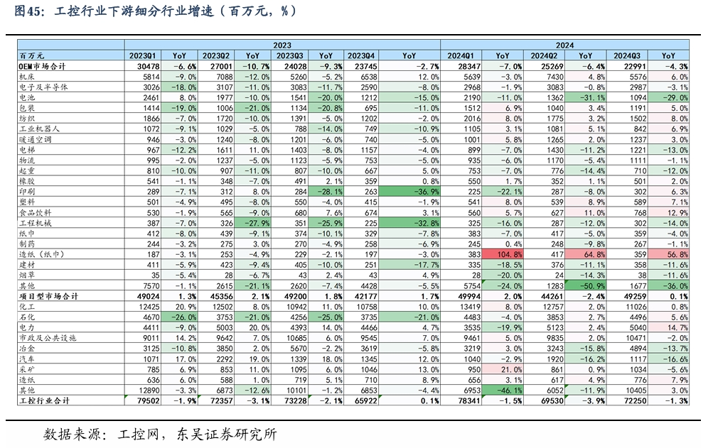 【东吴电新】周策略：新能源车和锂电需求持续超预期、光伏静待供给侧改革深化-第30张图片-云韵生活网