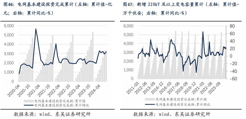 【东吴电新】周策略：新能源车和锂电需求持续超预期、光伏静待供给侧改革深化-第31张图片-云韵生活网