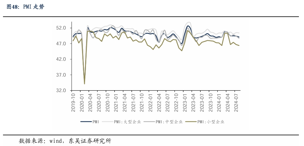 【东吴电新】周策略：新能源车和锂电需求持续超预期、光伏静待供给侧改革深化-第32张图片-云韵生活网