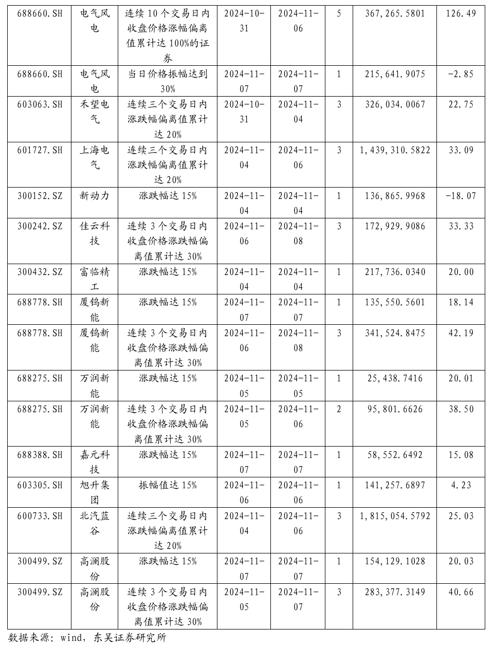 【东吴电新】周策略：新能源车和锂电需求持续超预期、光伏静待供给侧改革深化-第36张图片-云韵生活网