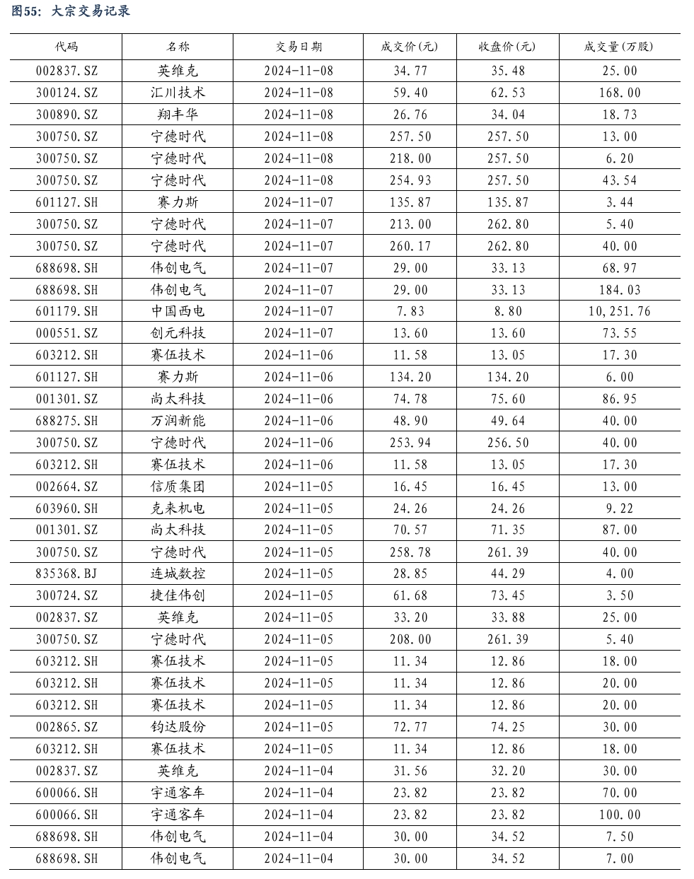 【东吴电新】周策略：新能源车和锂电需求持续超预期、光伏静待供给侧改革深化-第37张图片-云韵生活网