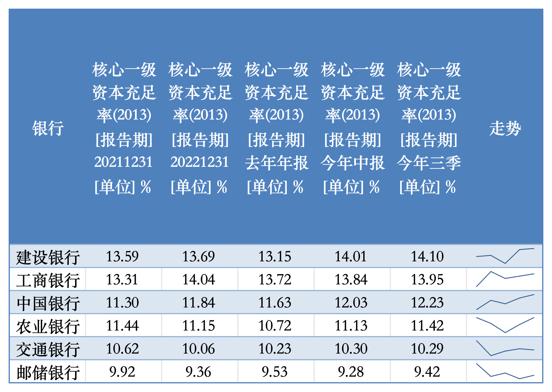 特别国债注资大行箭在弦上，资本补充压力如何？-第1张图片-云韵生活网