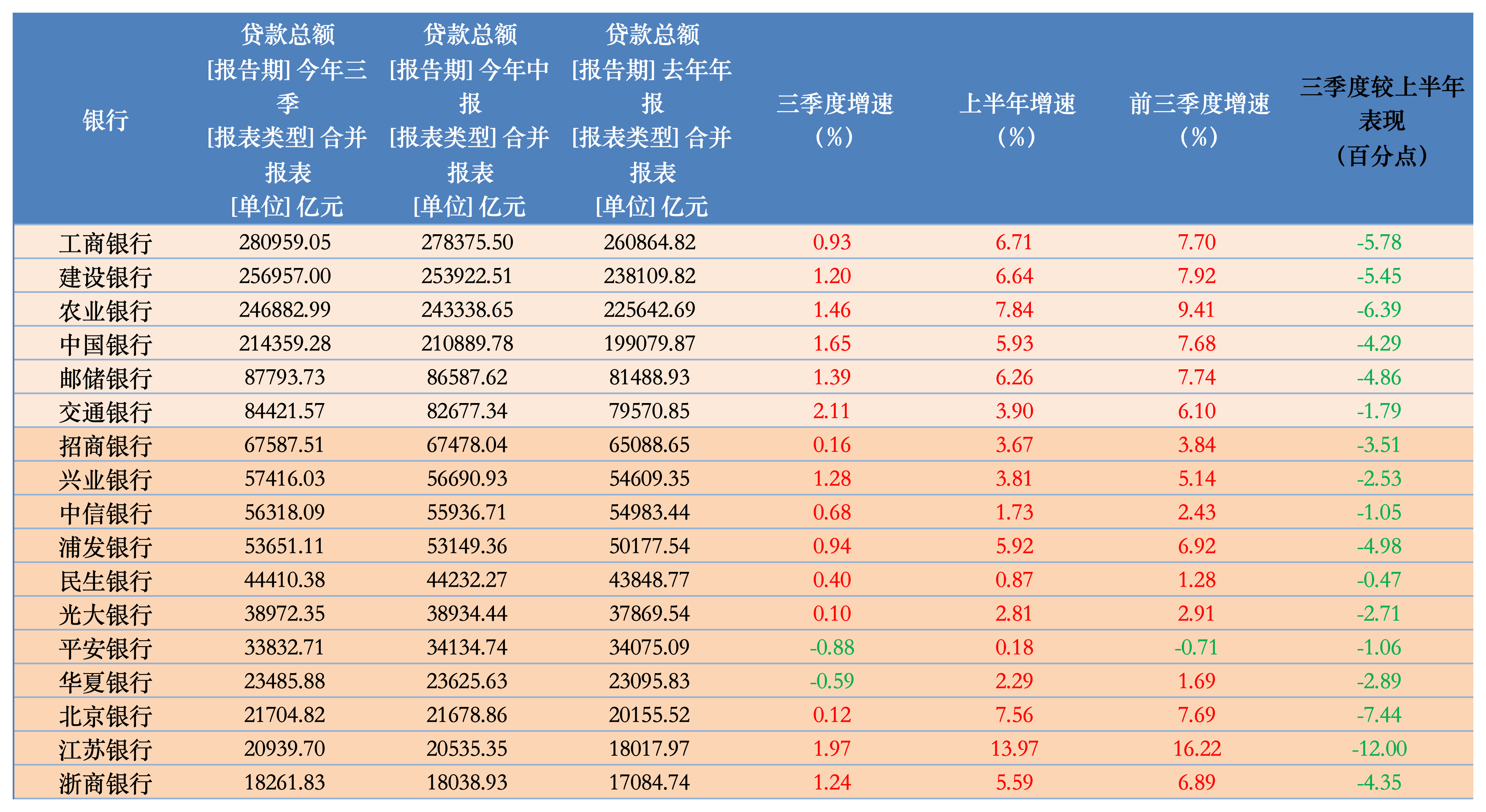 特别国债注资大行箭在弦上，资本补充压力如何？-第2张图片-云韵生活网