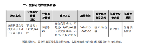 复星“背书”的金徽酒第四大股东再次减持能否成功-第1张图片-云韵生活网