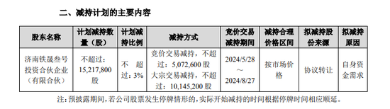 复星“背书”的金徽酒第四大股东再次减持能否成功-第2张图片-云韵生活网