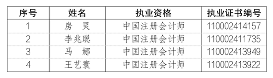 毕马威新增13名合伙人、4名原合伙人退伙-第3张图片-云韵生活网