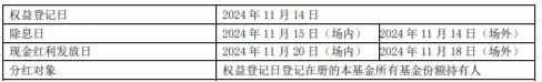 标普红利ETF（562060）联接基金接棒分红，11月15日权益登记，标的指数最新股息率6．47%！-第1张图片-云韵生活网