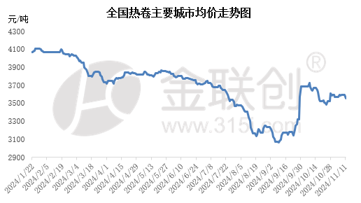 宏观情绪消退 钢价怎么走？-第3张图片-云韵生活网