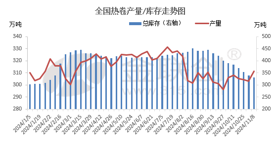 宏观情绪消退 钢价怎么走？-第4张图片-云韵生活网