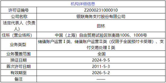 1200万起！这家支付机构300多万股将被拍卖-第2张图片-云韵生活网