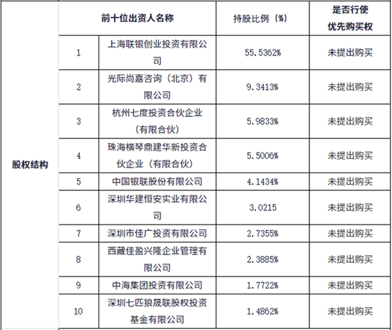 1200万起！这家支付机构300多万股将被拍卖-第3张图片-云韵生活网