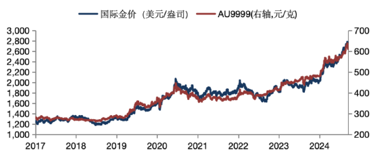 华安基金：金价高位震荡，后续关注美国通胀-第1张图片-云韵生活网