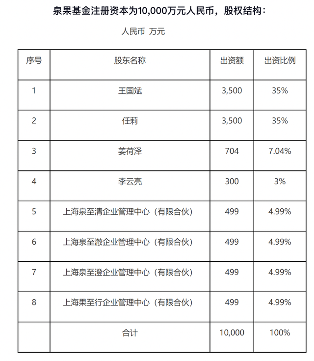 董事长失联？泉果基金：任莉因个人原因暂不能履职，暂由王国斌代行董事长职务-第2张图片-云韵生活网