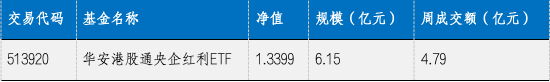 华安基金：大选降息财政三大靴子落地，港股央企红利配置价值高-第1张图片-云韵生活网