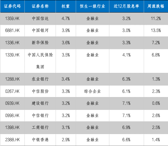 华安基金：大选降息财政三大靴子落地，港股央企红利配置价值高-第2张图片-云韵生活网