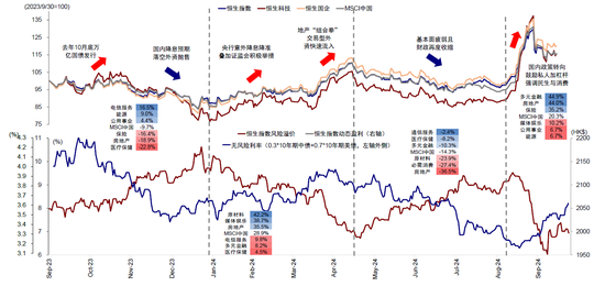 港股9月底暴涨后转为震荡行情 机构称明年有望触及24000点-第1张图片-云韵生活网