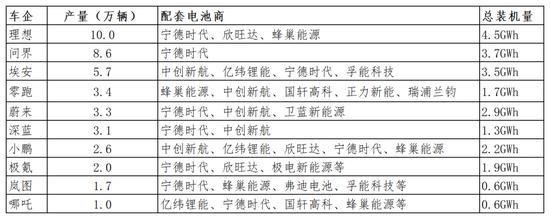 2024车企年关时刻：裁员、转型和迷茫-第5张图片-云韵生活网