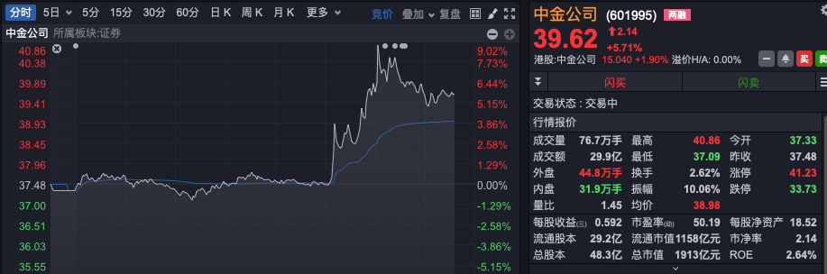 突然爆发！A股全线翻红，“牛市旗手”异动拉升！-第4张图片-云韵生活网