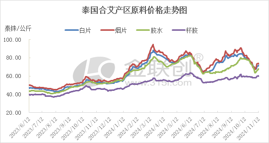 【天然橡胶】多空僵持 天然乳胶费用
盘整观望-第4张图片-云韵生活网