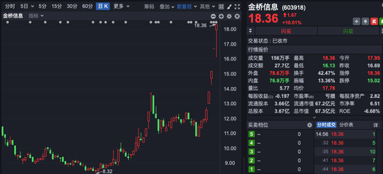 四连板大牛股，市盈率高达239倍！谁在买入？-第1张图片-云韵生活网