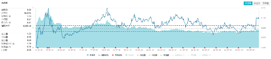 重磅会议提振，中字头齐舞！高股息全天强势，价值ETF（510030）盘中上探1.43%！-第2张图片-云韵生活网