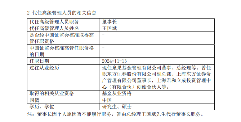 这家公募董事长被指失联-第1张图片-云韵生活网