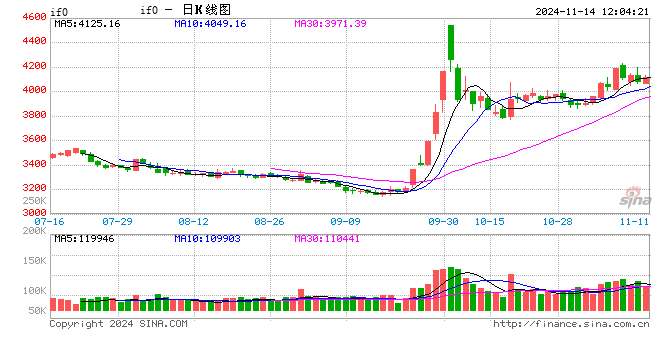 光大期货金融类日报11.14-第1张图片-云韵生活网