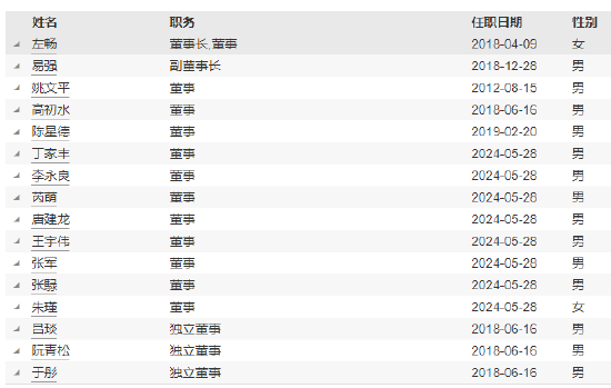 德邦基金实控人变更为山东省财金投资集团有限公司-第3张图片-云韵生活网