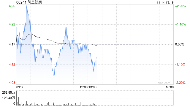 高盛：予阿里健康“买入”评级 目标价4.4港元-第1张图片-云韵生活网