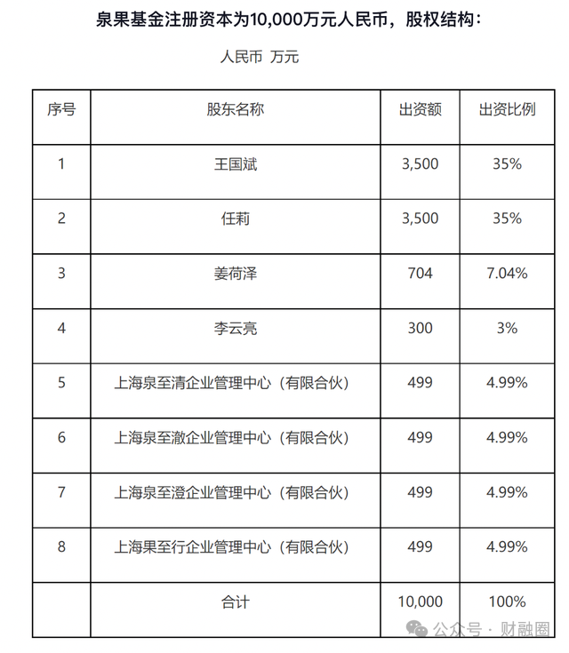 某公募基金女董事长疑似失联，公司发布公告！-第4张图片-云韵生活网