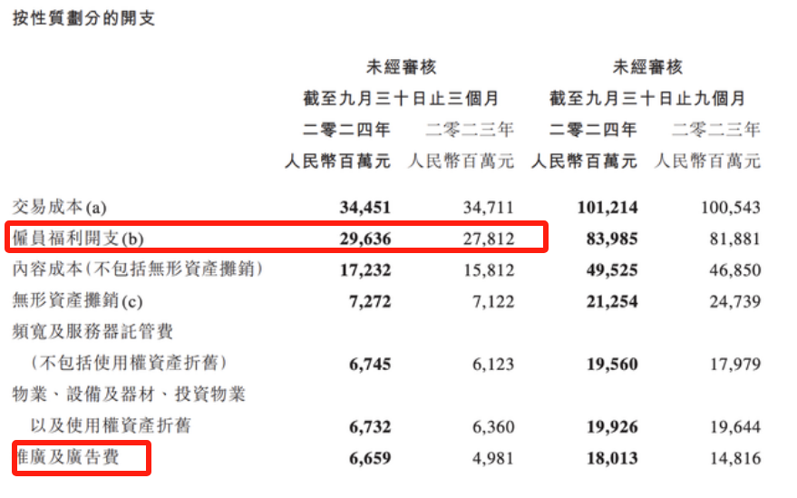 腾讯控股三季报超预期，透露出哪些信号？-第2张图片-云韵生活网