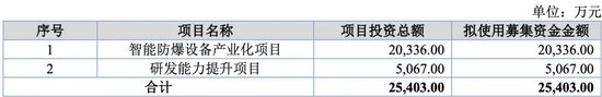 万泰股份IPO：七大姑八大姨来“围食”！应收奇高！利润依赖补贴！这个问题引来问询！-第1张图片-云韵生活网