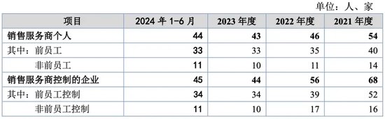 万泰股份IPO：七大姑八大姨来“围食”！应收奇高！利润依赖补贴！这个问题引来问询！-第2张图片-云韵生活网