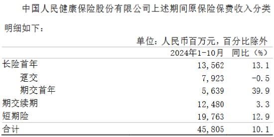 中国人保：前10月原保险保费收入6065.1亿元 同比增长5.3%-第3张图片-云韵生活网