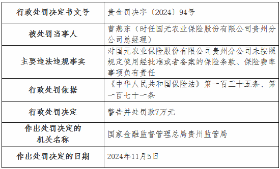 虚列费用！国元农险贵州分公司及6家支公司被罚-第2张图片-云韵生活网