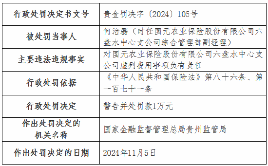 虚列费用！国元农险贵州分公司及6家支公司被罚-第17张图片-云韵生活网