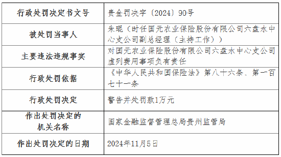 虚列费用！国元农险贵州分公司及6家支公司被罚-第18张图片-云韵生活网