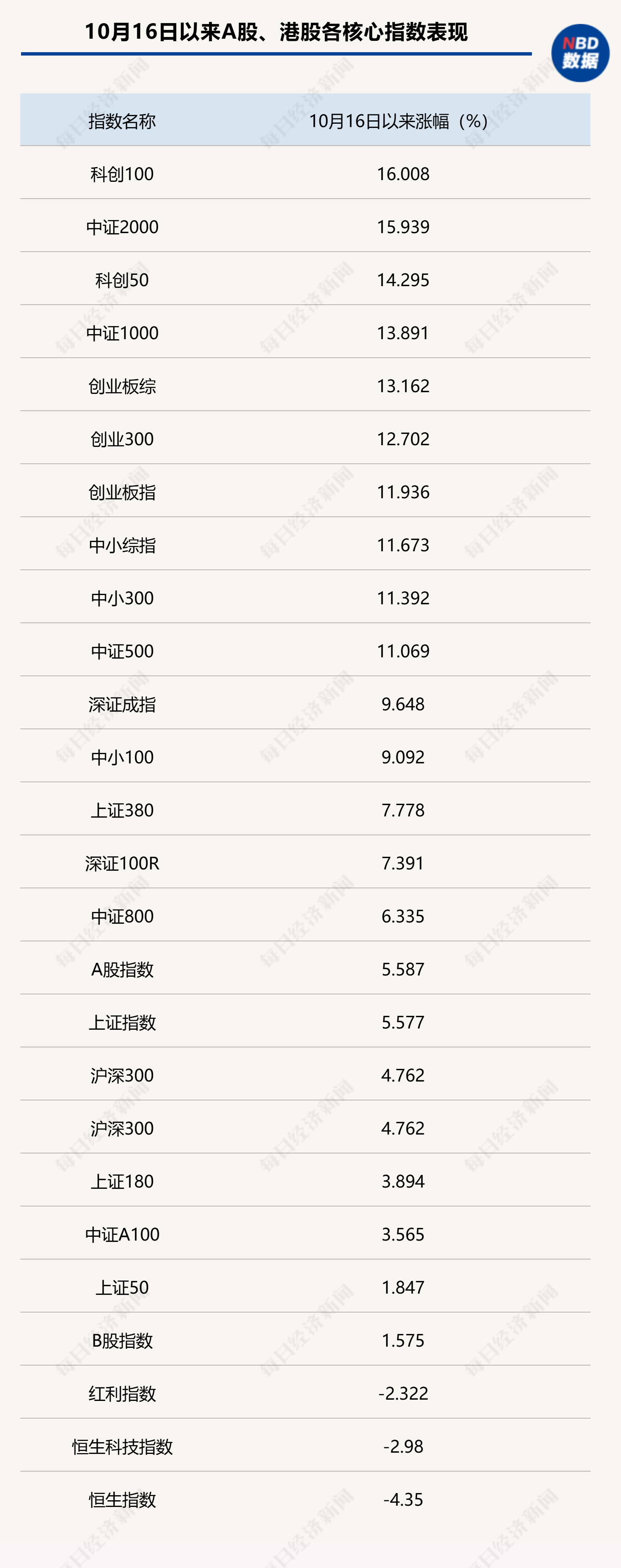 市场普跌，领先指标已进入“技术性熊市”？券商首席盘后喊话：“不要再错过跨年行情了”-第2张图片-云韵生活网