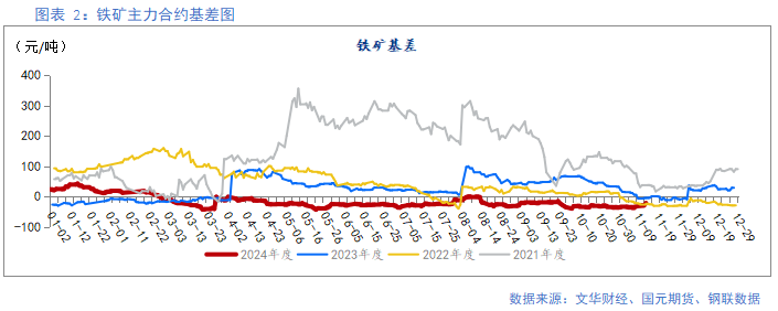 【铁矿】需求边际走弱 矿价易跌难涨-第4张图片-云韵生活网