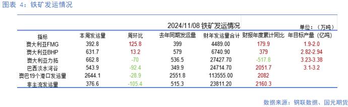 【铁矿】需求边际走弱 矿价易跌难涨-第5张图片-云韵生活网