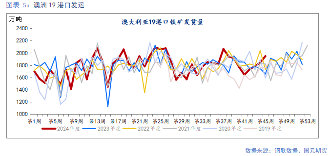 【铁矿】需求边际走弱 矿价易跌难涨-第6张图片-云韵生活网