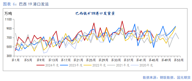 【铁矿】需求边际走弱 矿价易跌难涨-第7张图片-云韵生活网