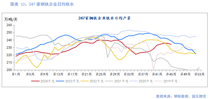 【铁矿】需求边际走弱 矿价易跌难涨-第10张图片-云韵生活网