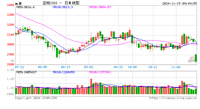 光大期货：11月15日农产品日报-第2张图片-云韵生活网