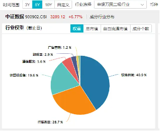 数字中国建设会议召开，大数据产业ETF（516700）近5日连续吸金3725万元，标的指数本轮累涨62%-第2张图片-云韵生活网