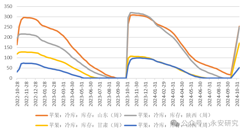 永安研究丨苹果：新作季扫尾，现货以质论价-第5张图片-云韵生活网