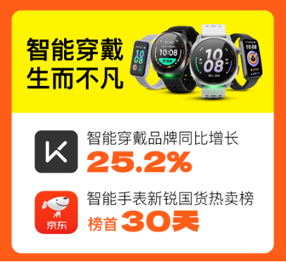 2024Keep双11战报：智能穿戴同比增25.2%，瑜伽垫等多产品稳居TOP1-第3张图片-云韵生活网