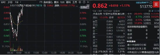 港股下探回升，快手涨超3%，港股互联网ETF（513770）涨逾1%，机构：港股布局时机再至，推荐科网板块-第1张图片-云韵生活网